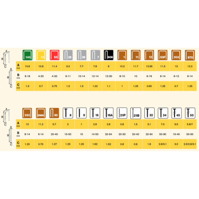 No.16A SS brad nails 50mm 2000pcs Box