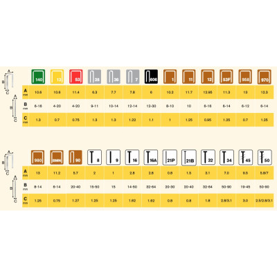 No.8 brad nails 15mm 2000pcs Box